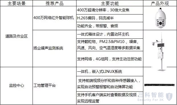 智慧建筑工地，视频监控安装