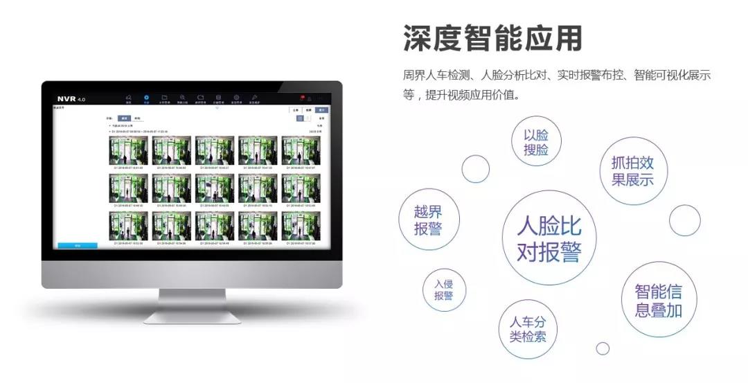 视频监控人脸比对 视频监控人脸比对