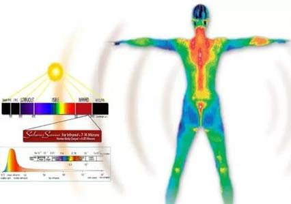 红外热成像、人体测温系统、红外热成像摄像头
