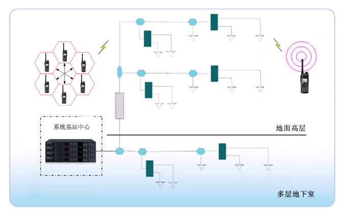 无线对讲 无线对讲