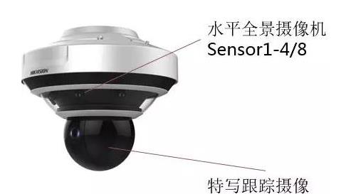 监控摄像头，视频监控