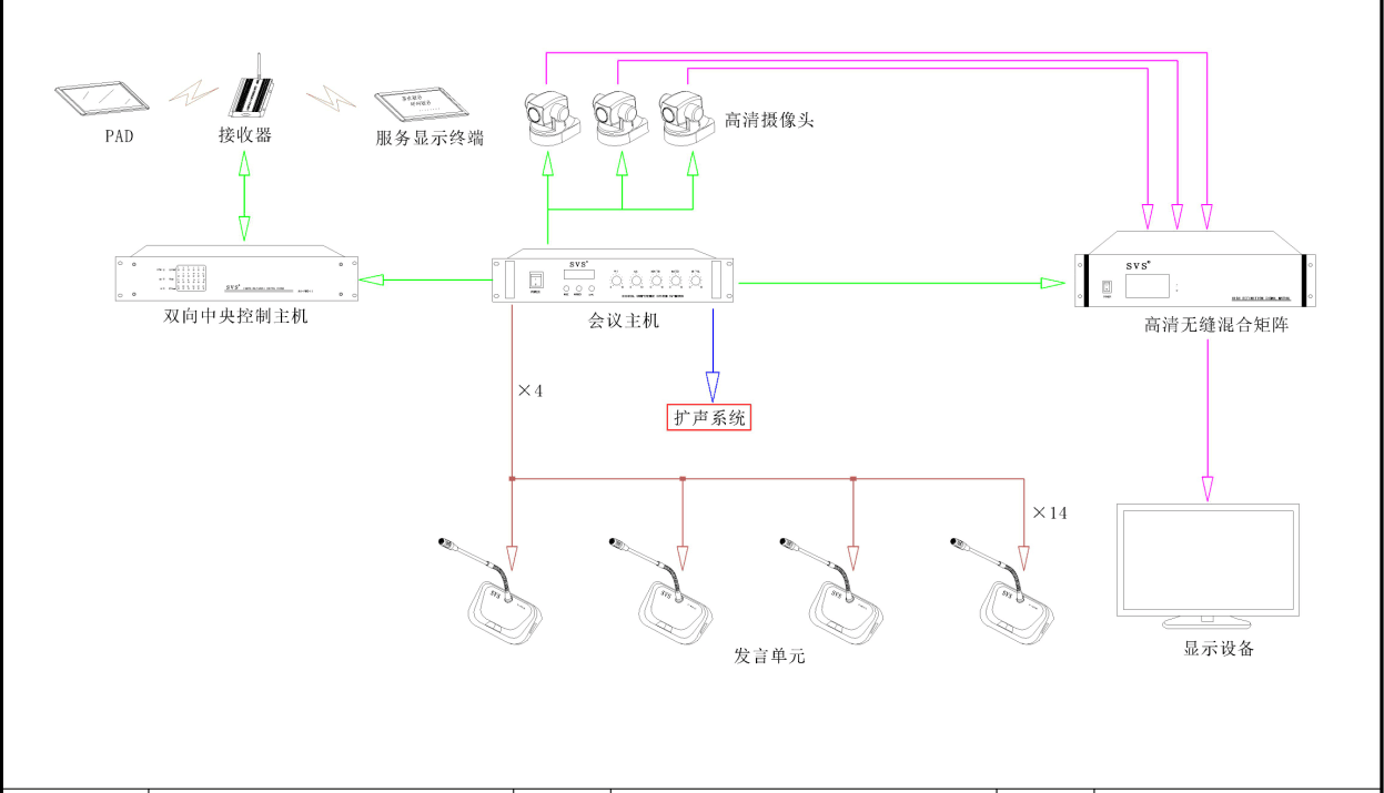 多媒体教室、多媒体教学、多媒体系统、投影仪、投影机、多媒体中控