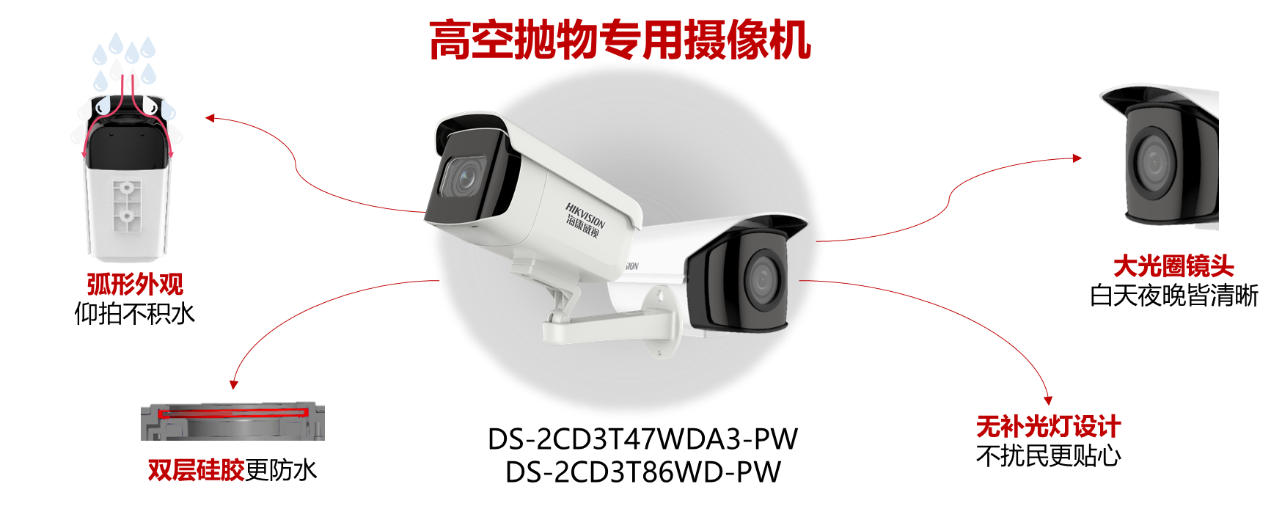 蜜桃视频在线观看视频监控摄像头