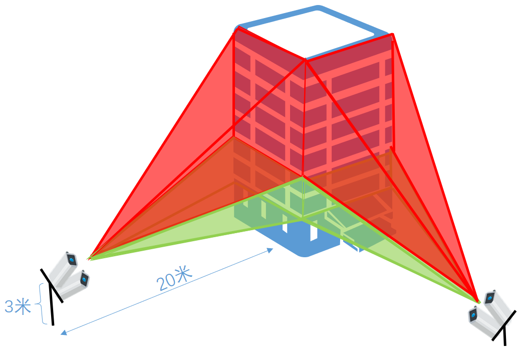 蜜桃视频在线观看视频监控摄像头
