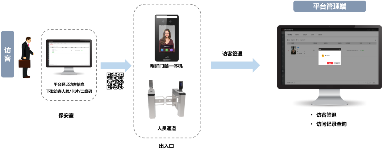 医院监控 医院监控