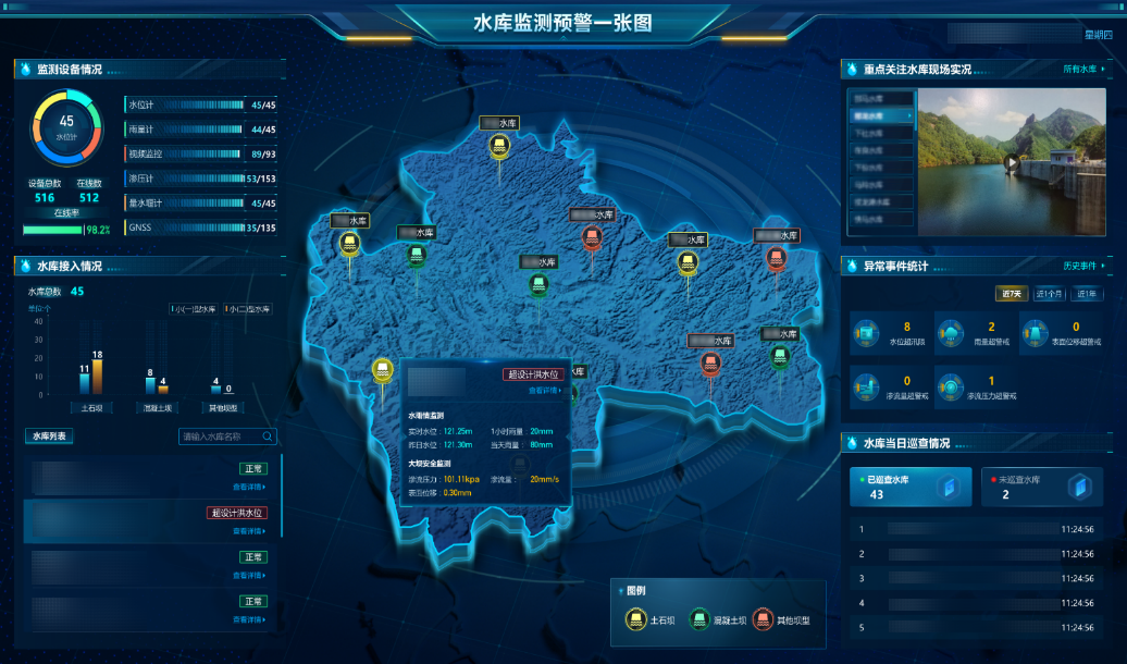 水文视频监控 水文视频监控