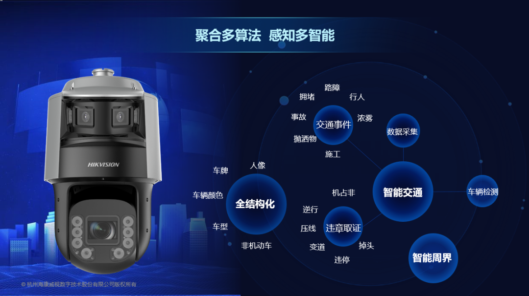 全景监控摄像头 全景监控摄像头