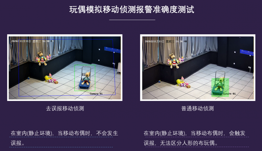 监控智能移动侦测 监控智能移动侦测