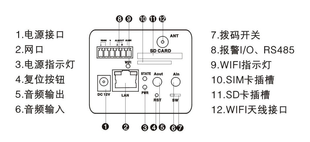 监控摄像头后面板接口 监控摄像头后面板接口