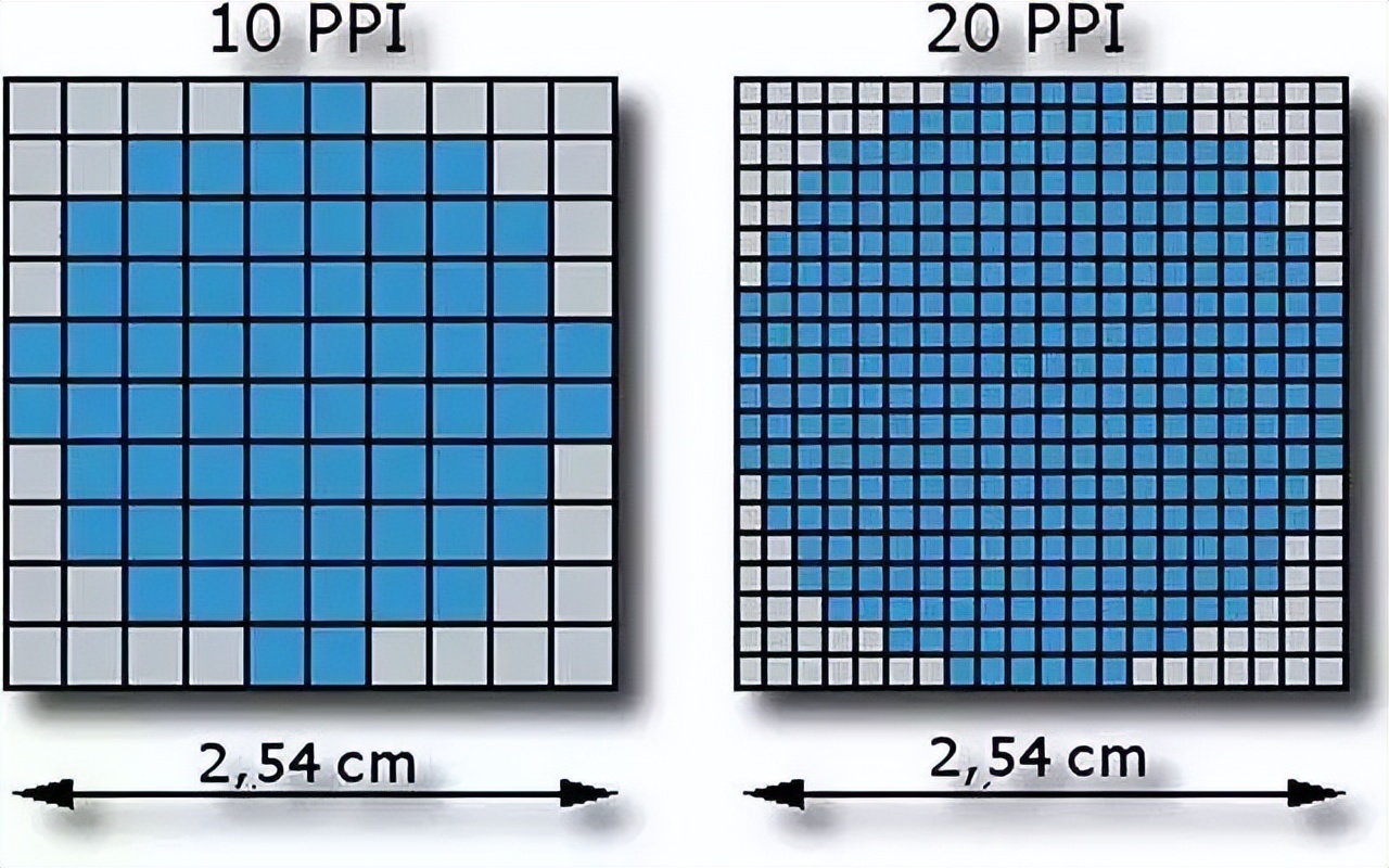 监控摄像头成像靶面 监控摄像头成像靶面