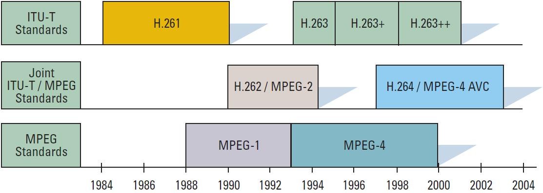 监控摄像头压缩标准 监控摄像头压缩标准