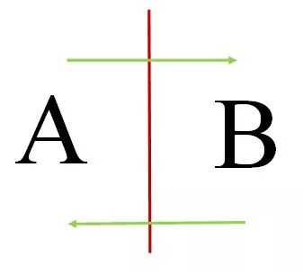 监控摄像头越界侦测 监控摄像头越界侦测