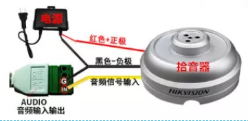 视频监控对讲 视频监控对讲